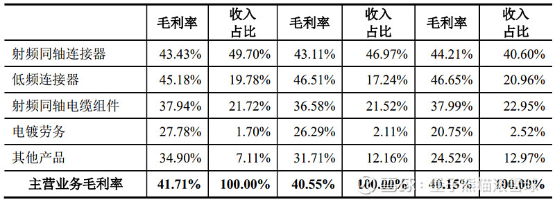 陕西华达润本AG真人 AG股份申购解读9月27日打新指南(图7)