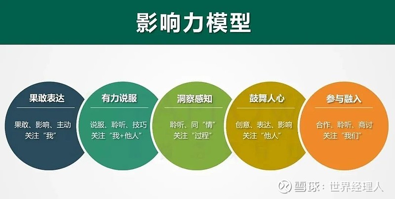 非职权影响力：真正的领导力，不在于职位 作者：泰普洛领导力 来源：泰普洛领导力（ID：Taplowleadership） 为什么说真正的领导力 ...