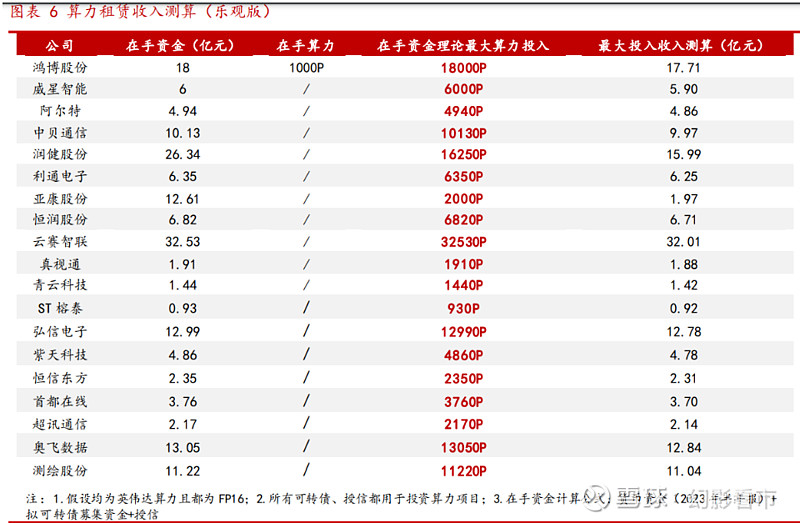 算力租赁国内厂商汇总