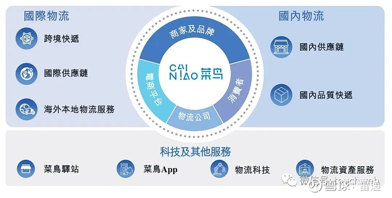 菜鸟冲刺港股：一年送跨境电商包裹15亿个 要做全球智慧物流第一股 雷递网 雷建平 9月27日 阿里巴巴集团9月26日宣布，分拆旗下菜鸟 智慧 ...
