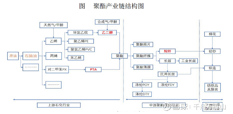 石油化工产业链解析