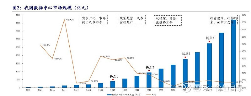光模块行业专题报告:光电之门踏浪前行(图1) 光模块行业专题报告:光电之门踏浪前行(图1)