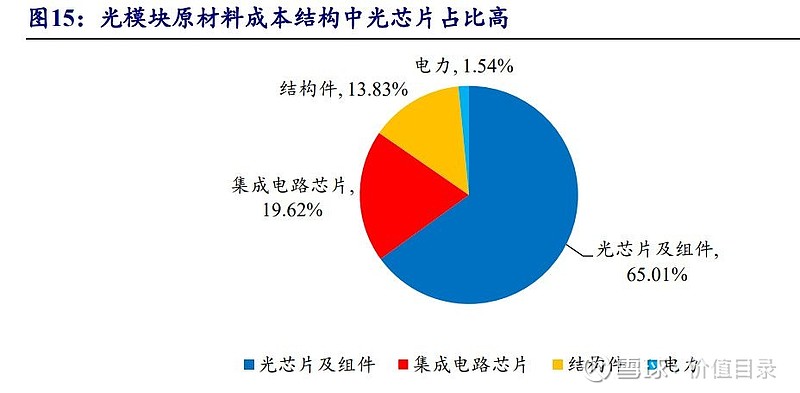 光模块行业专题报告:光电之门踏浪前行(图3) 光模块行业专题报告:光电之门踏浪前行(图3)