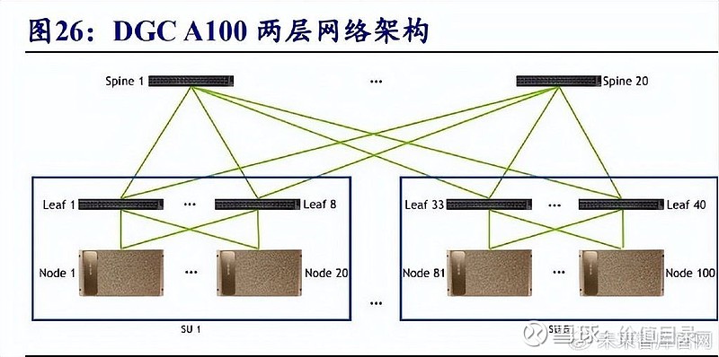 光模块行业专题报告:光电之门踏浪前行(图4) 光模块行业专题报告:光电之门踏浪前行(图4)