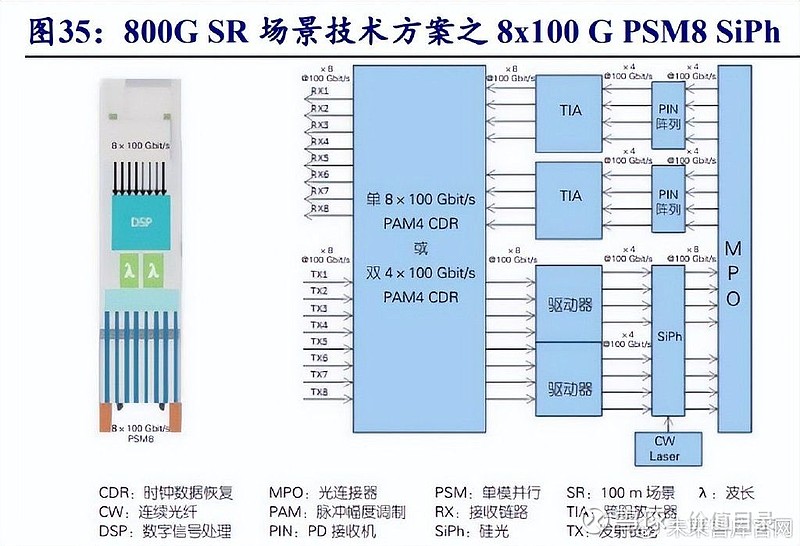 光模块行业专题报告:光电之门踏浪前行(图5) 光模块行业专题报告:光电之门踏浪前行(图5)