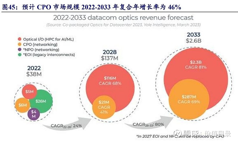 光模块行业专题报告:光电之门踏浪前行(图6) 光模块行业专题报告:光电之门踏浪前行(图6)