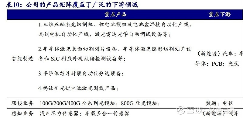 光模块行业专题报告:光电之门踏浪前行(图8) 光模块行业专题报告:光电之门踏浪前行(图8)