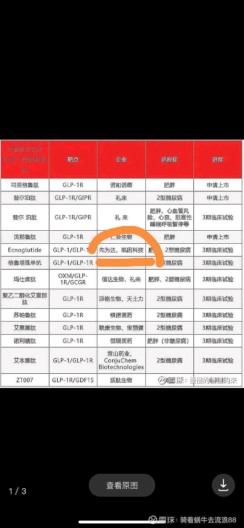 $凯因科技(SH688687)$ 凯因科技 --减肥药进展最快的潜力标的1、凯因科技参股公司先为达生物（持股~5%）的E... - 雪球