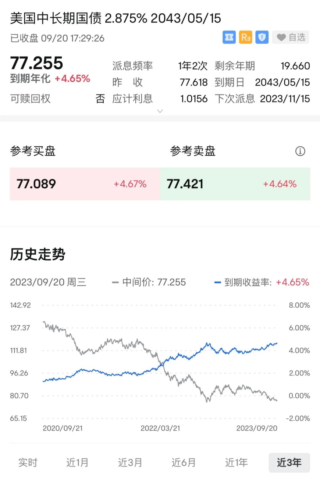 如何投资美债？ 根据债券的偿还期限不同，美国国债大致可分为三类，分别是短期国债（T-Bills）、中期国债（T-Notes）和长期国债（...