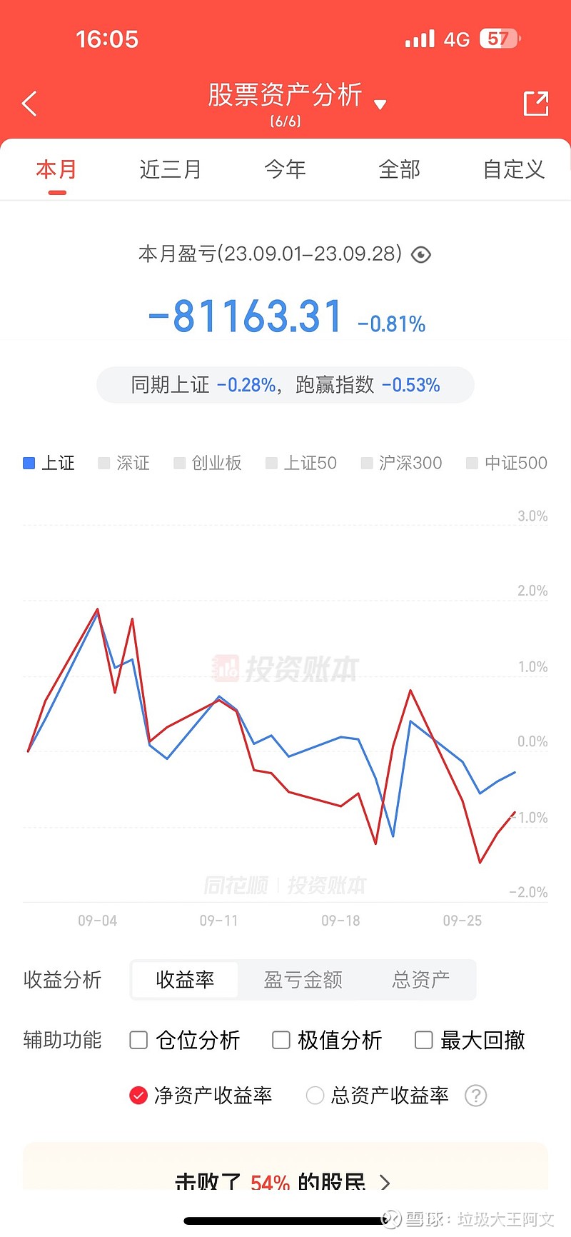 这个月亏一小点，今年还赚一点，