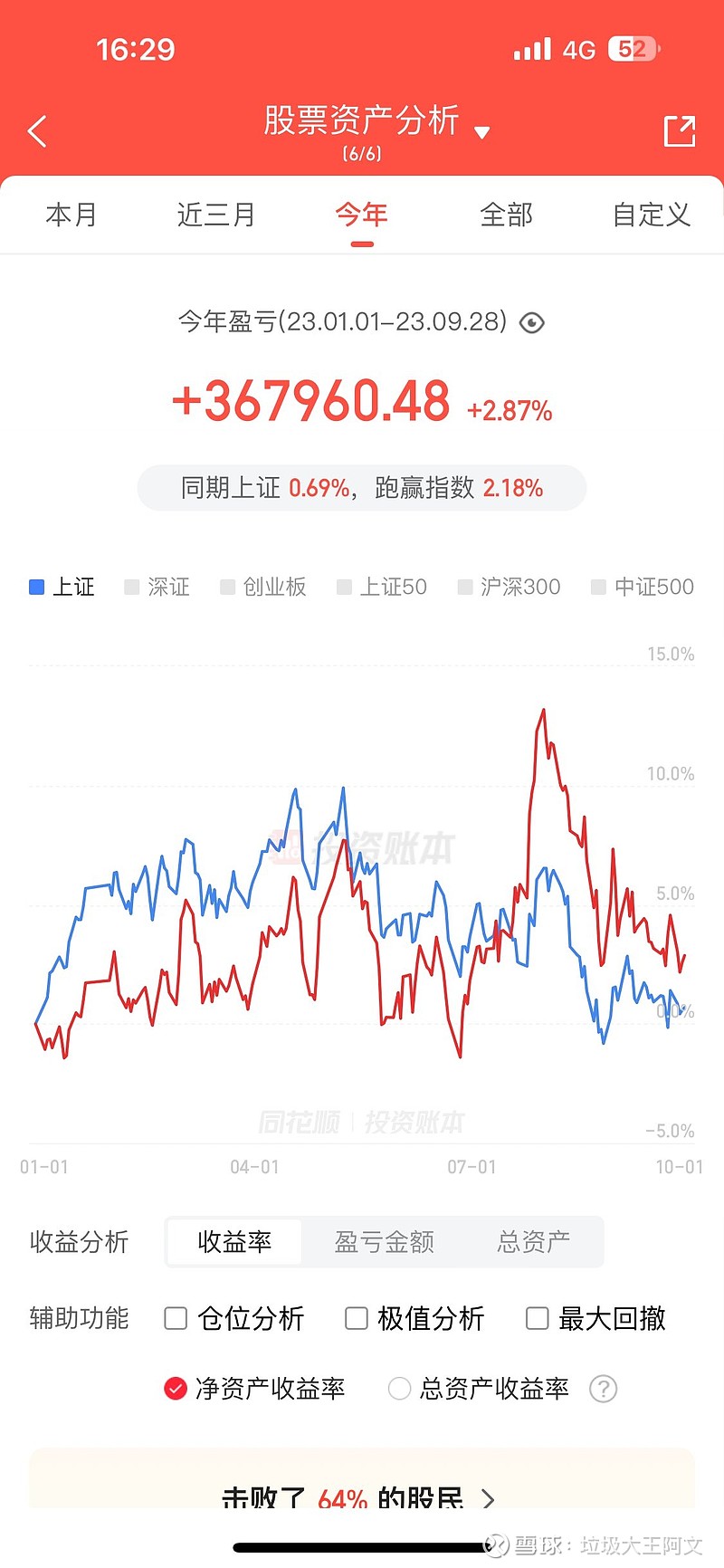 这个月亏一小点，今年还赚一点，