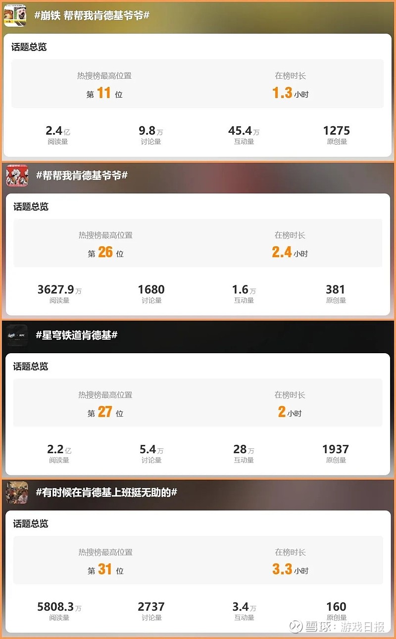 社死口号再临《崩坏：星穹铁道》叒破圈了(图21)