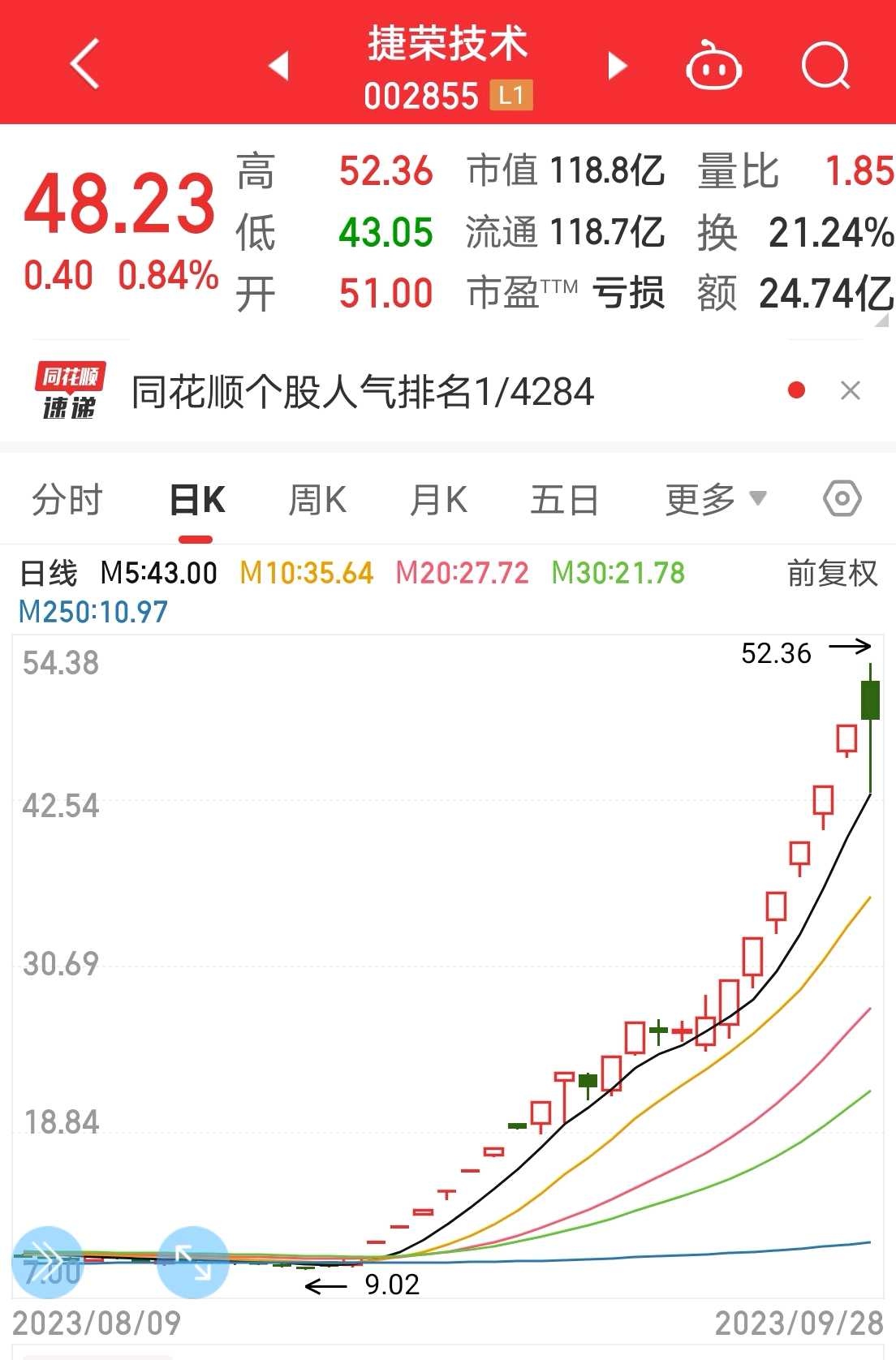 股票 暴涨 (99) 사진