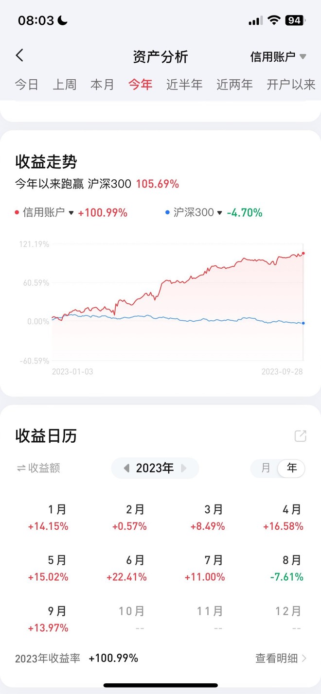 23.9.29最后一波带路净值