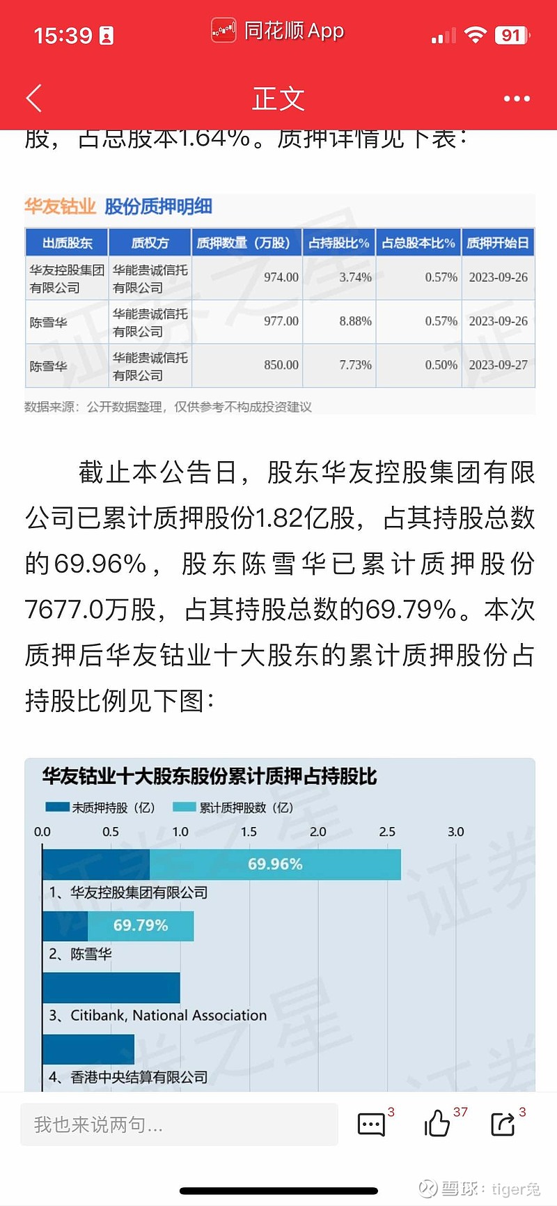 华友钴业(SH603799)$ 估计大股东质押的股票即将爆仓！ 华能或者华能背后的资本即将成为控股股东。股市有风险资...