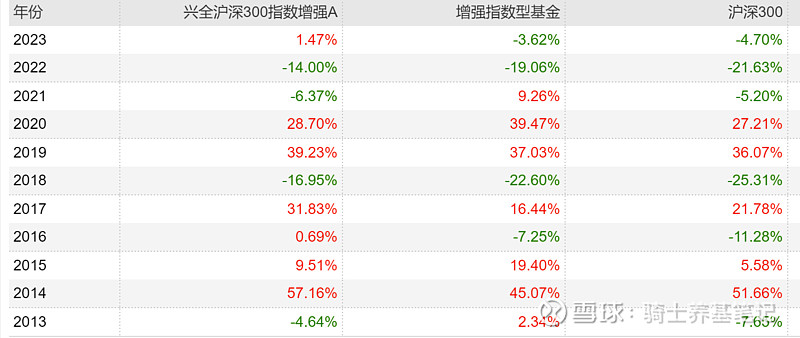 开云体育- 开云体育官方网站- 开云体育APP下载天弘基金怎么样 搭配保险更完美