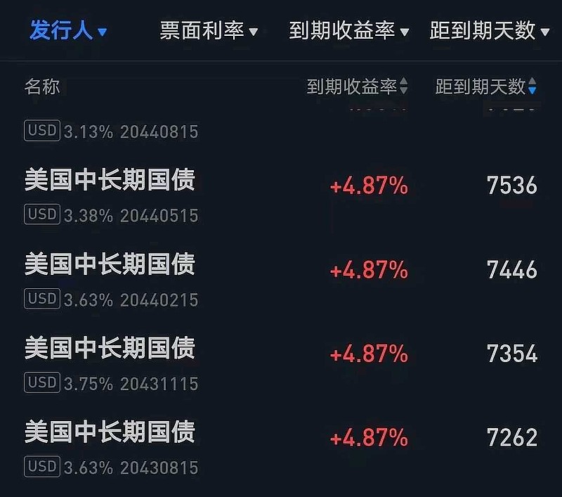 如果抛售美国国债违法吗知乎