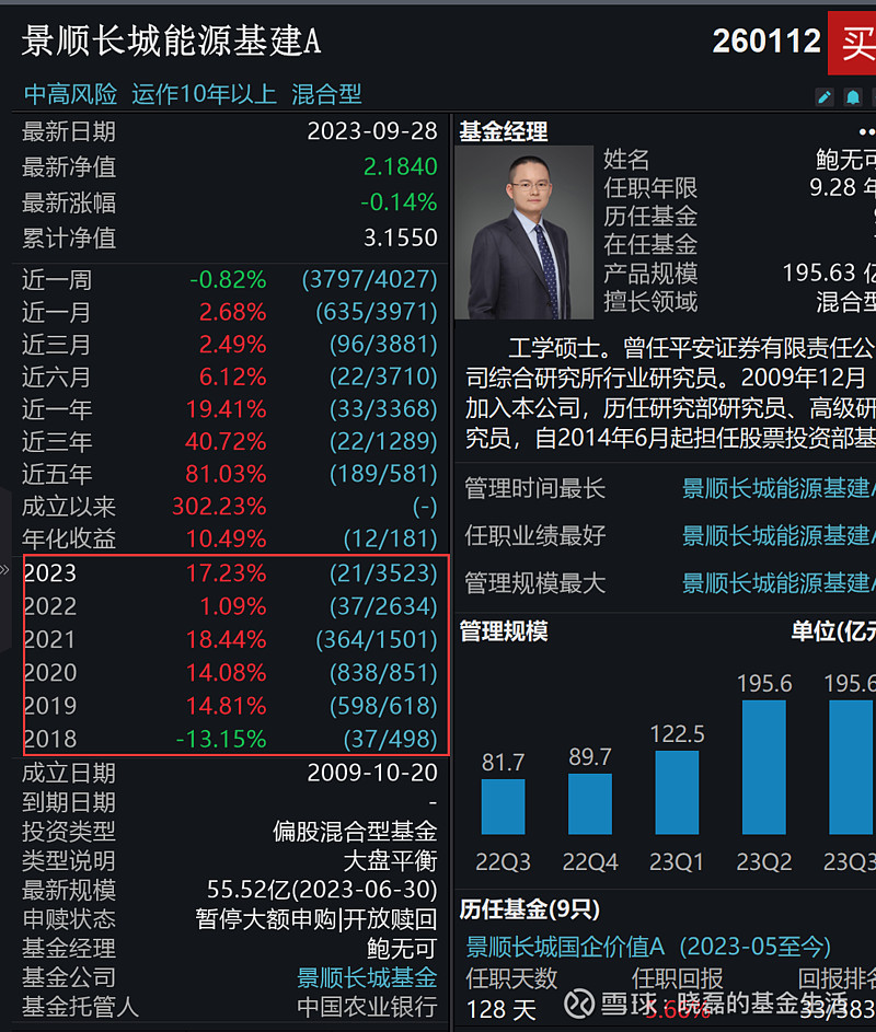 今年大火的景顺长城鲍无可,在我来看也没那么好 具体对于鲍无可业绩的看法,节后找机会详述。先从负债端角度谈一下“评价标准”的问题,鲍无可的 景顺 ...