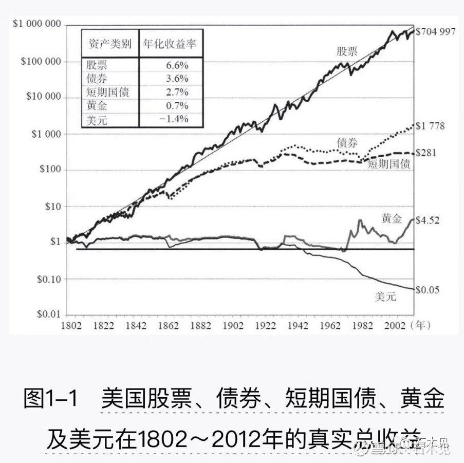 第九篇：价值投资之“两高两低”策略【美股篇】 美股历史悠久且高度发达，目前也是全球最大的资本市场，因此非常具有参考性，我们可以通过美股 几十年的历史数据帮助我们认清“两...