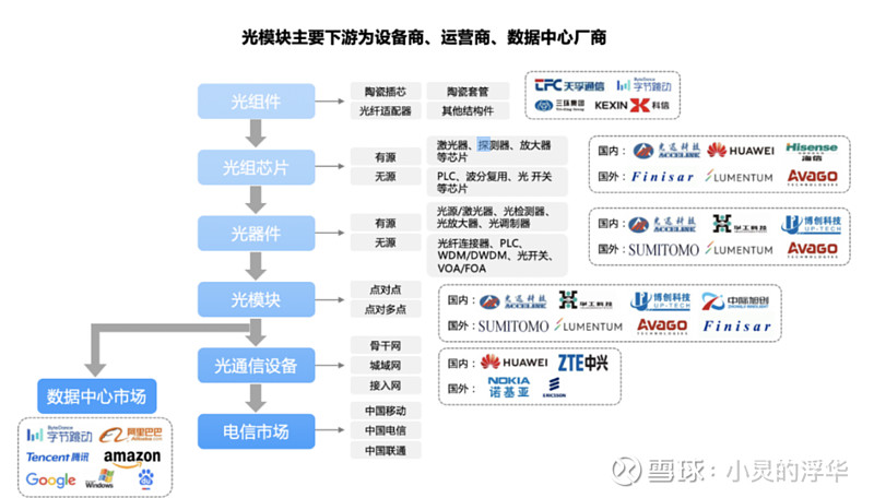 F5G科普 我们经常听到的名词是5G，F5G又是一个什么东西？一、F5G是什么？F5G(The5thGeneration of Fi... - 雪球