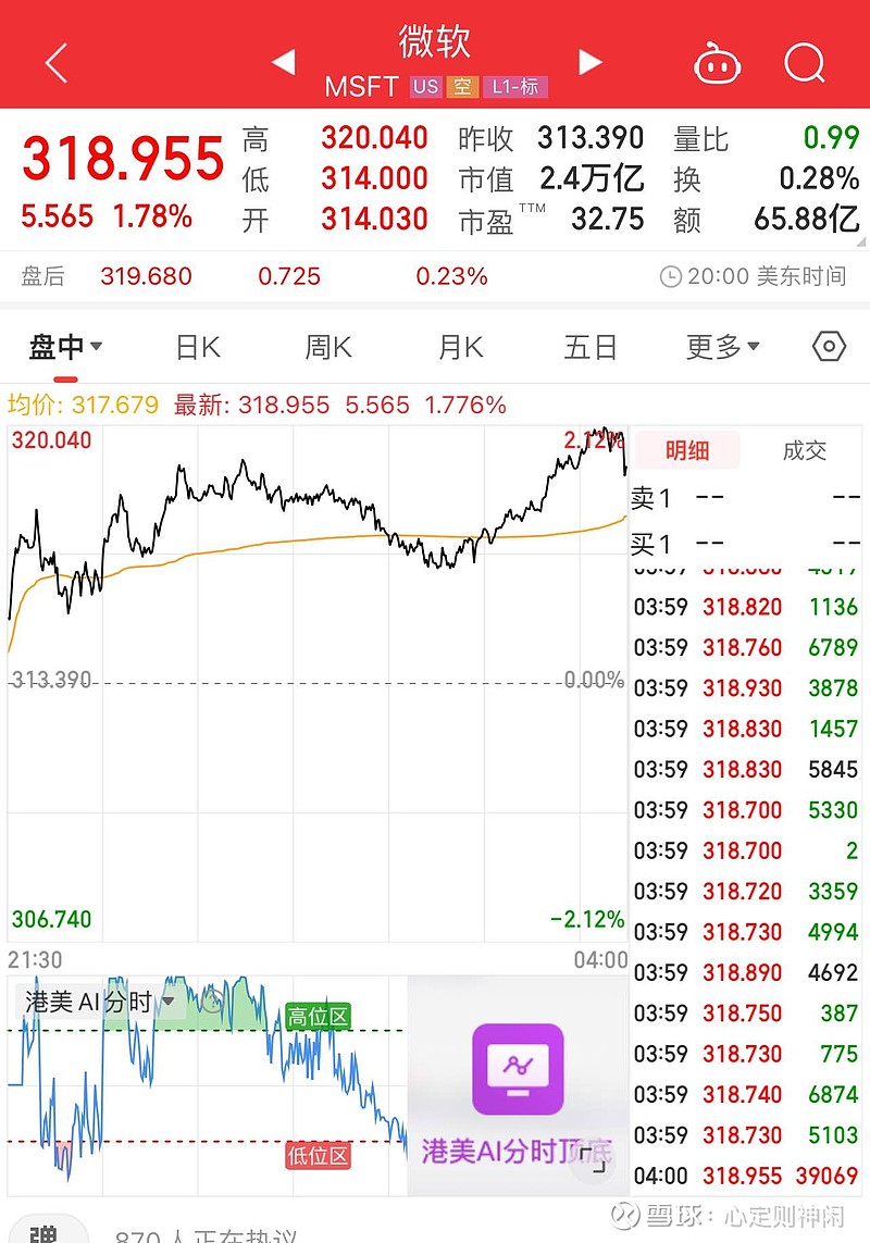 快收市了，港股才成交三百亿港币出头，换成美金才四十多亿，别说赶不上特斯拉一天的成交，连零头都没赶上！这样的市场离关门...