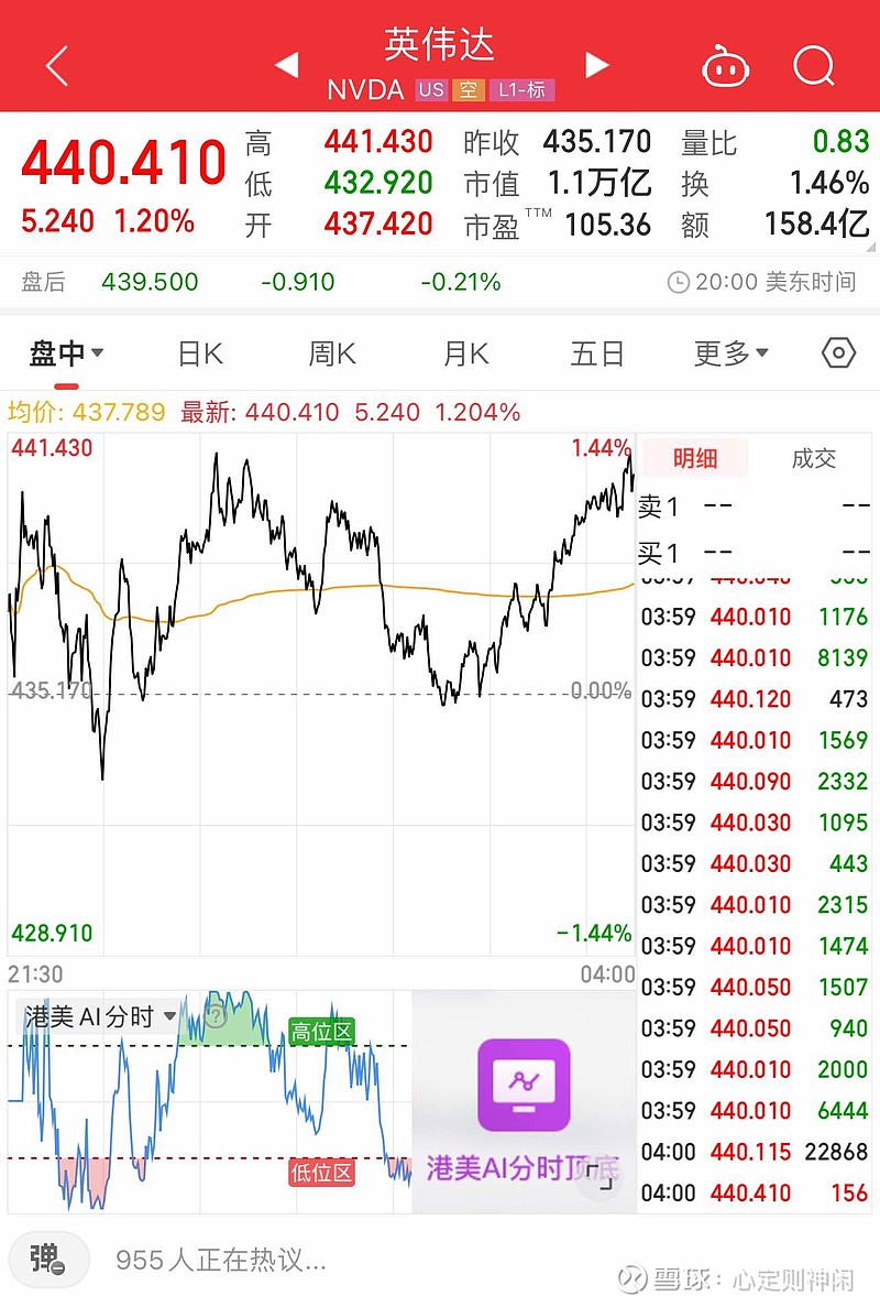 快收市了，港股才成交三百亿港币出头，换成美金才四十多亿，别说赶不上特斯拉一天的成交，连零头都没赶上！这样的市场离关门...