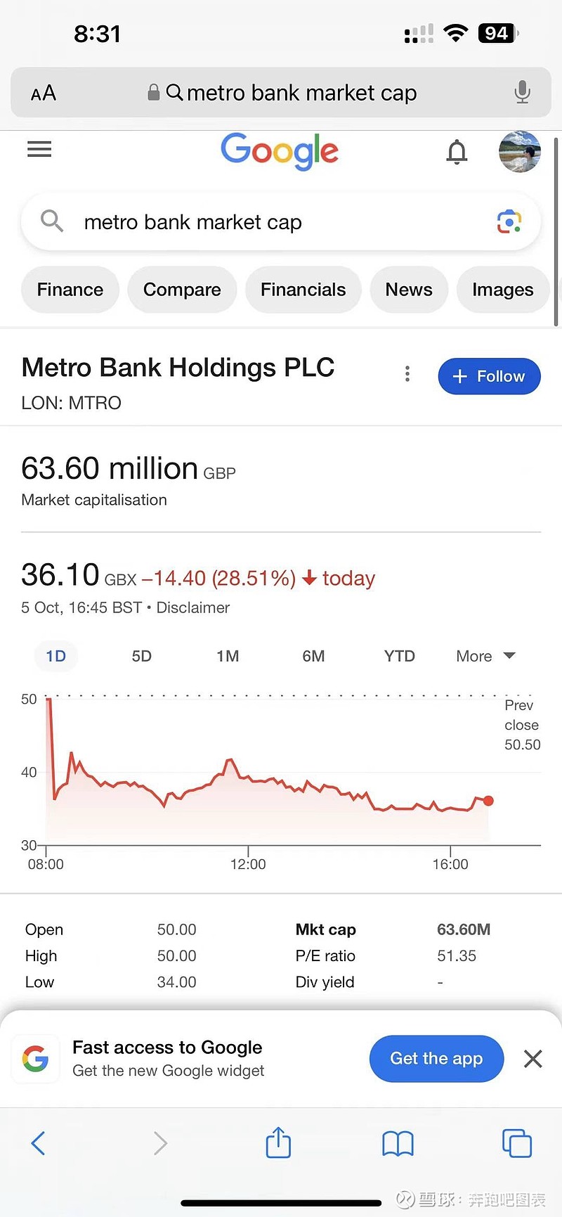 一觉起来，英国第七大银行Metro Bank大都会银行要扛不住了，市值跌到6000万英镑，要融10倍，6亿英镑来救急…就...