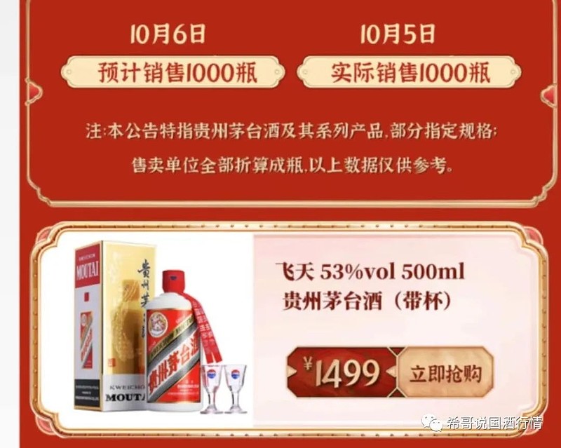 最新！1499飞天茅台最新渠道! 2023年10月6日茅台行情! 点击上方蓝字