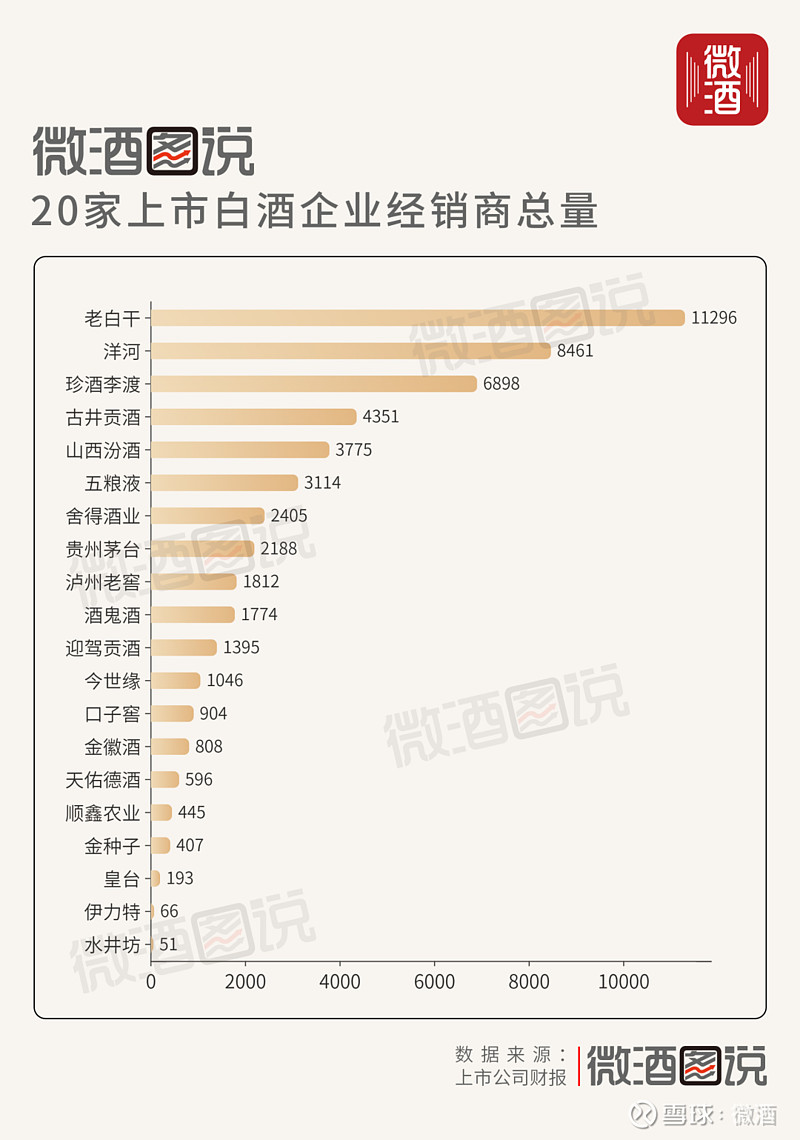 白酒营销策划方案模板范文，高端白酒营销方案