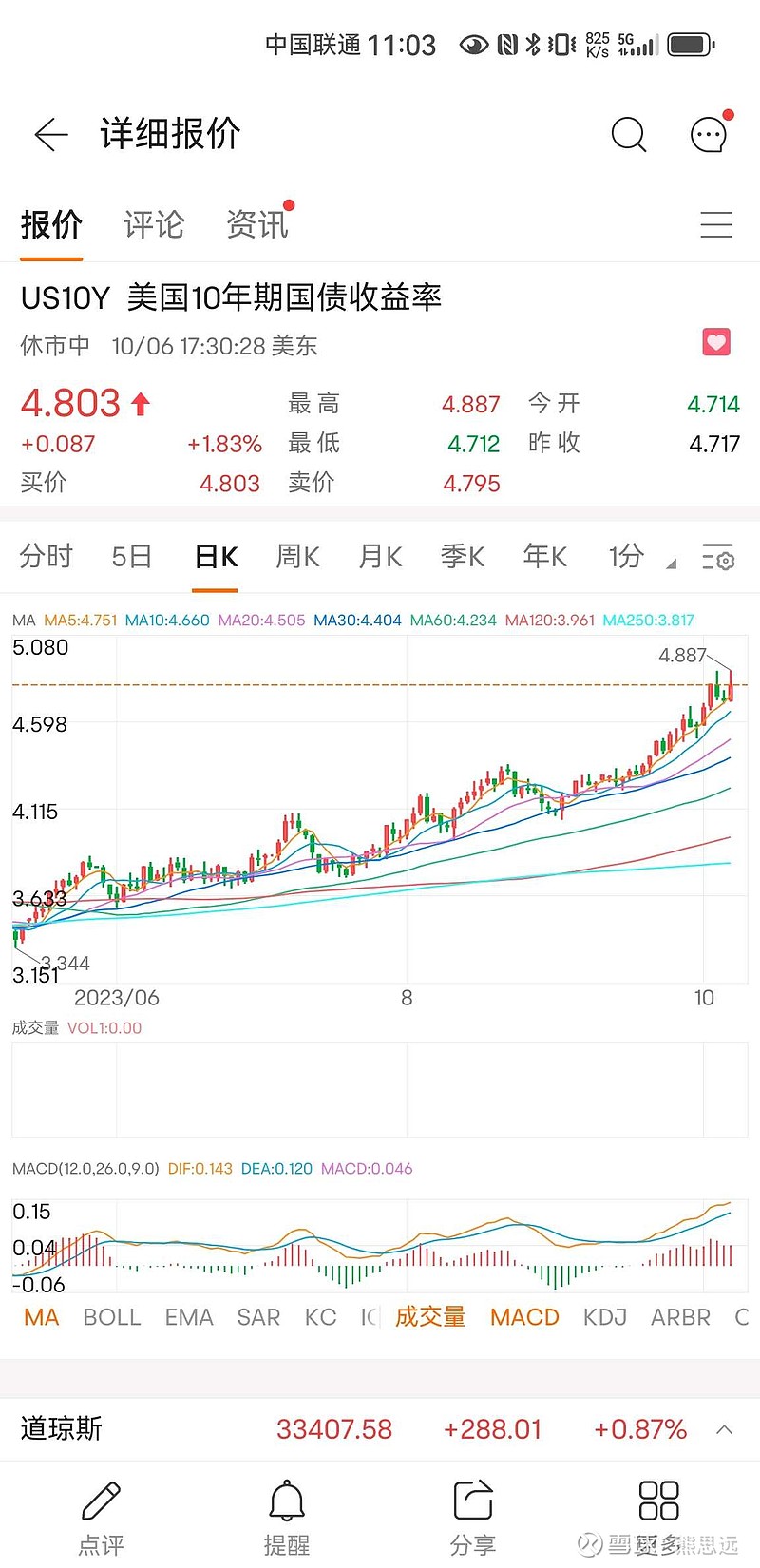 A股市场回暖 分析师集体上调券商业绩预测值