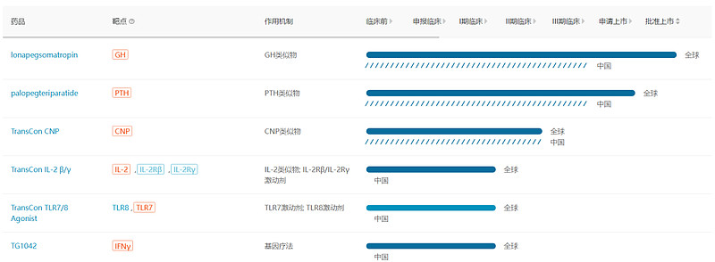 2023年可能被收购的10家Biotech公司 根据Citeline Biomedtracker数据，2022年医药行业并购（M&A）交易总 ...