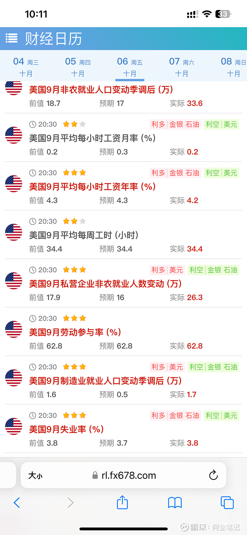 简单总结一下：为什么市场无视了看似爆表的9月非农就业数据？股市从开盘下跌到收盘大涨，中概股更是涨了3.6%。先看下整体数...