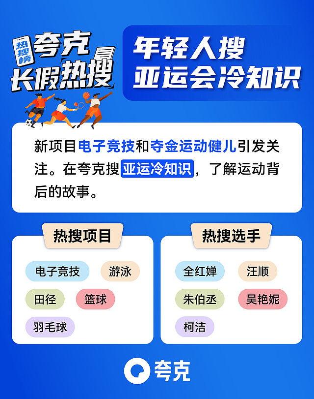 长假归来AI帮你高效整理照片 夸克网盘化身“数字资产收纳师”-锋巢网