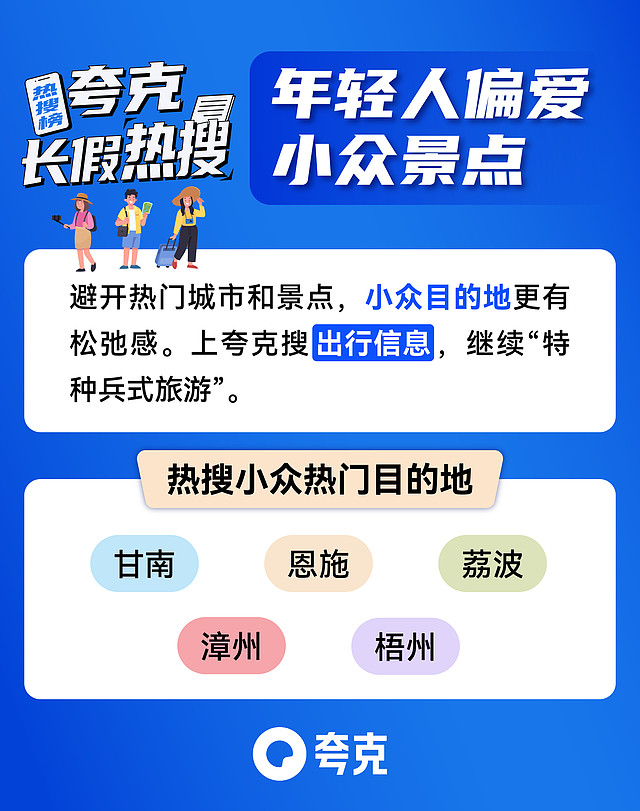 长假归来AI帮你高效整理照片 夸克网盘化身“数字资产收纳师”-锋巢网