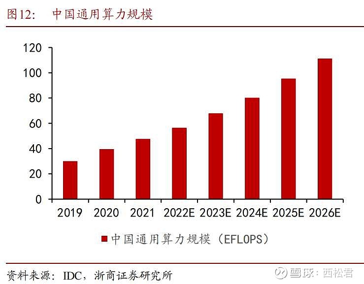 根据《2022-2023中国人