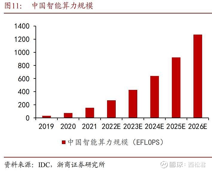 根据《2022-2023中国人