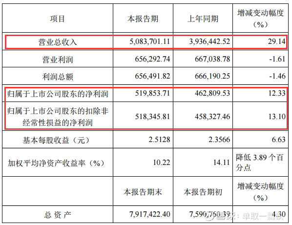 中国中免-开始买点$中国中免(SH601888)$ $中国中免(01880)$ 相隔2年