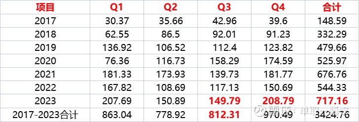 中国中免-开始买点$中国中免(SH601888)$ $中国中免(01880)$ 相隔2年