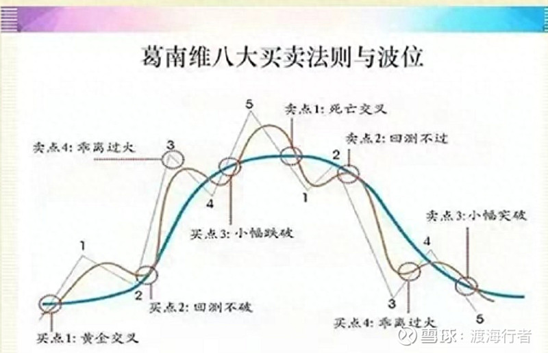 股票五维分析图图片