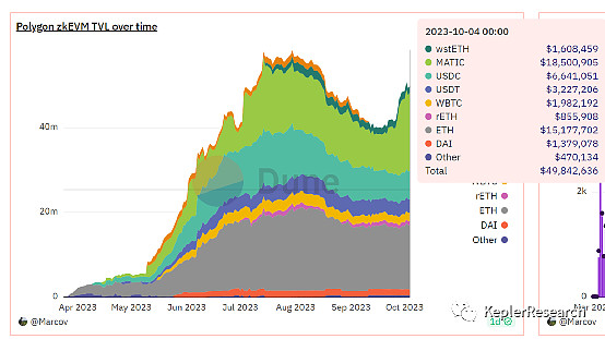 引领创新浪潮:"Polygon探寻新技术、新治理、新代币的未来之路!"