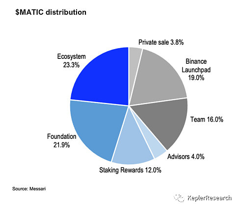 引领创新浪潮:"Polygon探寻新技术、新治理、新代币的未来之路!"