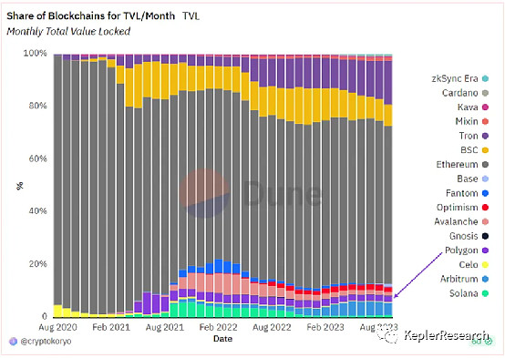 引领创新浪潮:"Polygon探寻新技术、新治理、新代币的未来之路!"