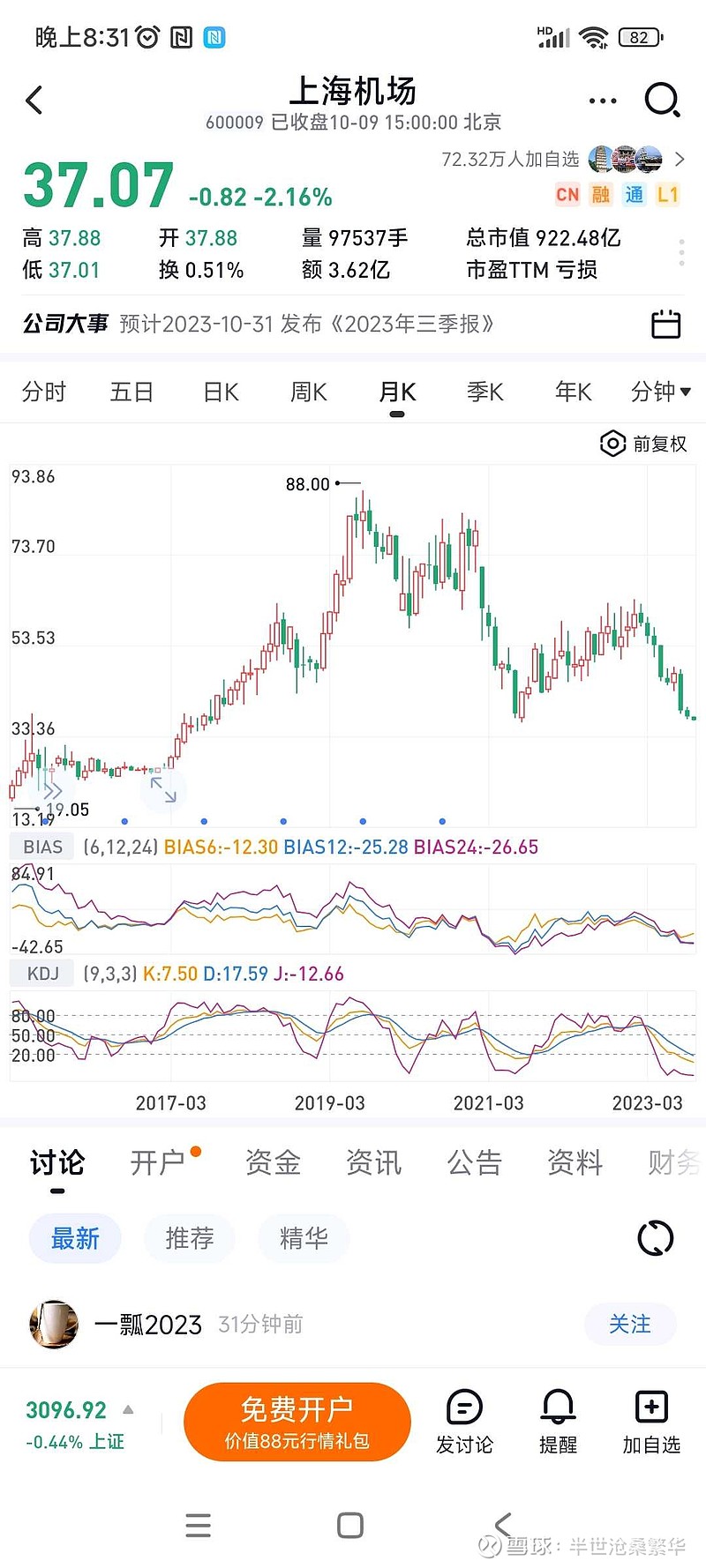 金龙鱼(SZ300999)$ $上海机场(SH600009)$ $中国中免(SH601888)$价值投资不一定赚钱的但...