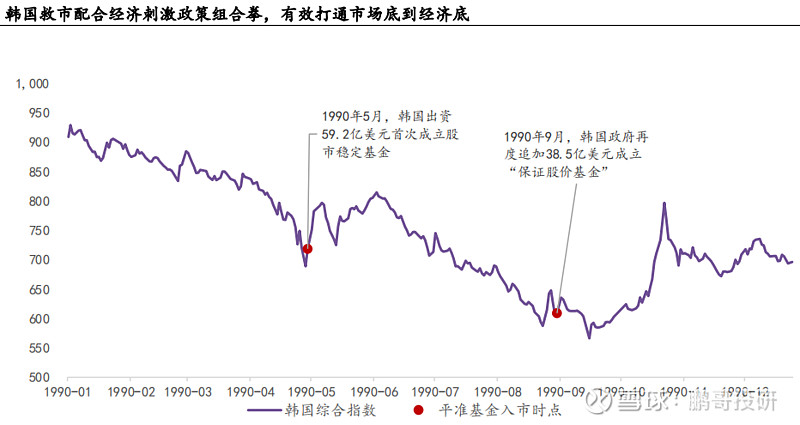 什么是平准基金（什么是平准基金入场） 什么是平准基金（什么是平准基金入场）《平准基金是什么意思》 基金动态