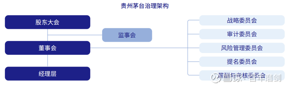 贵州茅台-600519-长江消费龙头复盘系列之贵州茅台：日积跬步，久久为功.rar