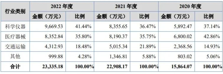 阿为特873693申购估值分析和建议免责声明：本号本人不荐股，文章内容