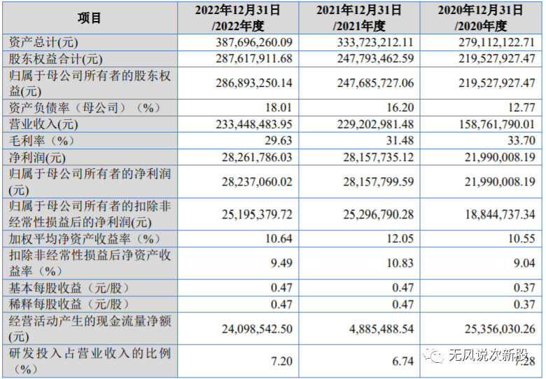 阿为特873693申购估值分析和建议免责声明：本号本人不荐股，文章内容