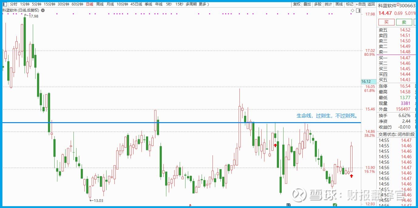 数字货币+鸿蒙双龙头,研发出数字钱包,并与华为签署鸿蒙开发协议这是一家A股数字货币与鸿蒙板块中的双龙头企业，这家公司不仅成功研发出数字货币钱包 ，并为多家银行建设数字人民币系统，还与华...