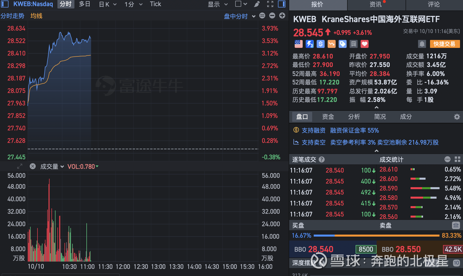 今晚中概暴涨的原因，找到了【美联储Bostic：我认为我们不再需要加息】 美国亚特兰大联储主席Bostic：我认为我们不再需要加息。如果前景发生变...
