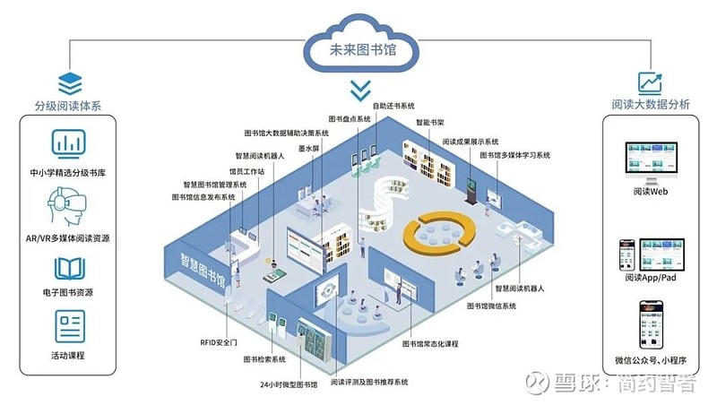 国新文化,教育信息化解决方案提供商,同时开启边缘 